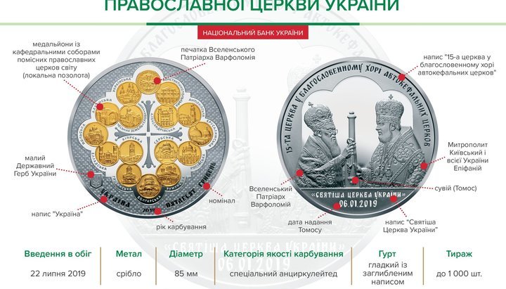 Les pièces de monnaie commémoratives du tomos n’ont pas trouvé d’acquéreurs en Ukraine