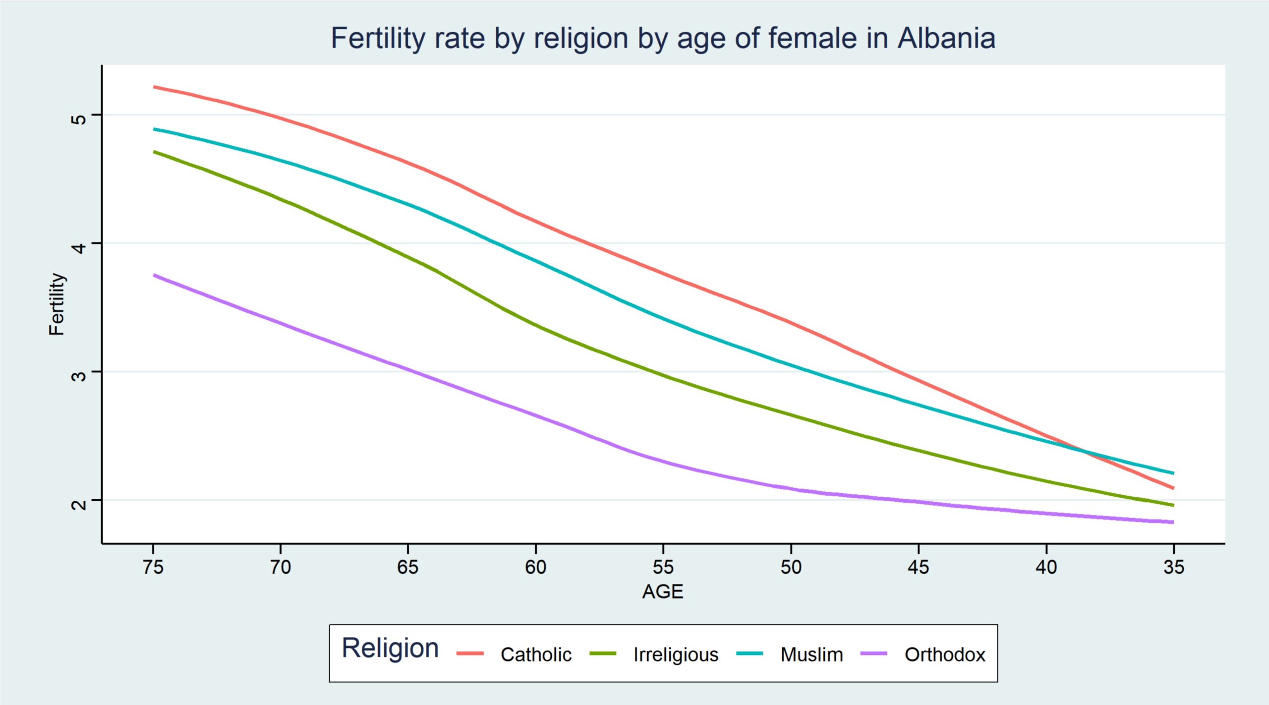 6,75 % de la population albanaise est encore orthodoxe