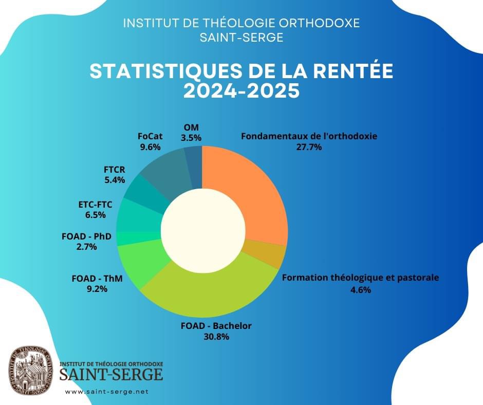 Stats Ito